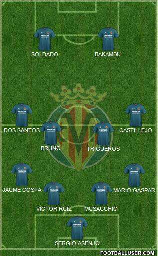 Villarreal C.F., S.A.D. Formation 2016