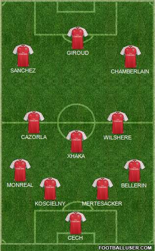 Arsenal Formation 2016
