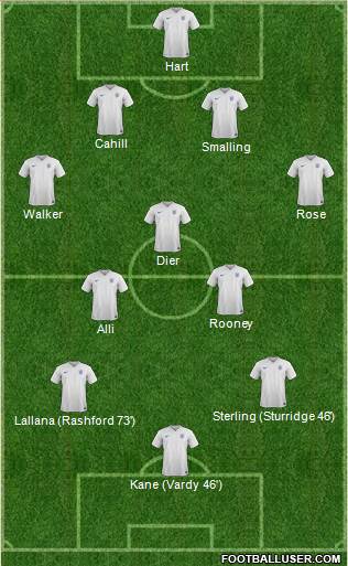 England Formation 2016
