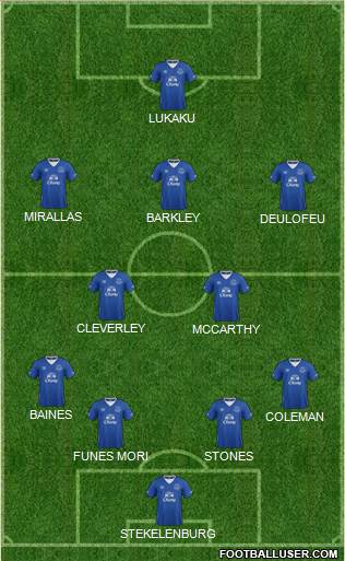 Everton Formation 2016