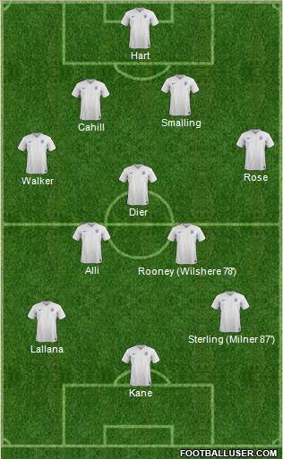 England Formation 2016
