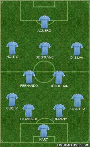 Manchester City Formation 2016