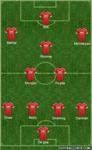 Manchester United Formation 2016
