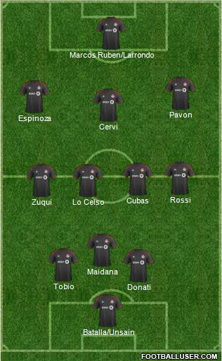 Toronto FC Formation 2016