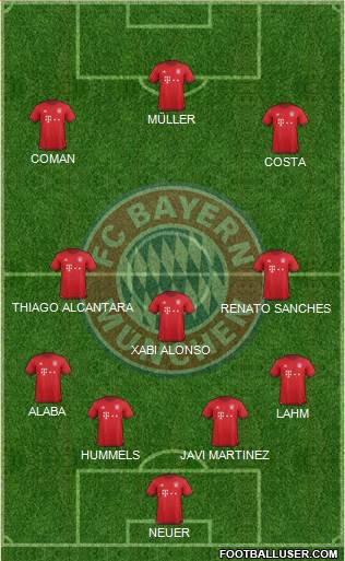 FC Bayern München Formation 2016