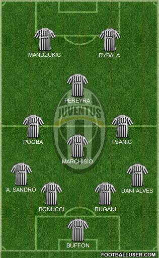 Juventus Formation 2016