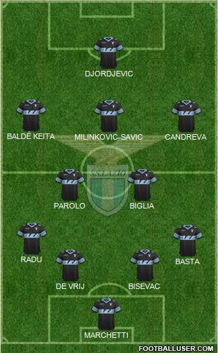 S.S. Lazio Formation 2016