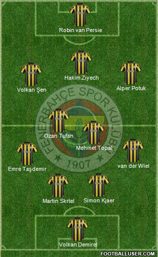 Fenerbahçe SK Formation 2016