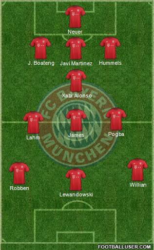FC Bayern München Formation 2016