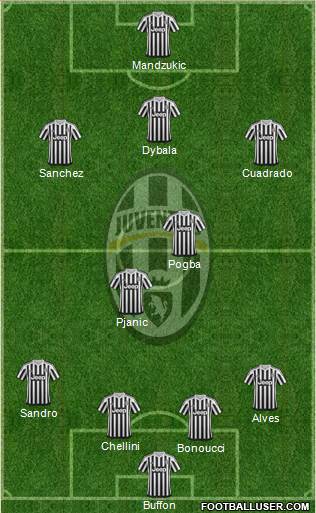 Juventus Formation 2016