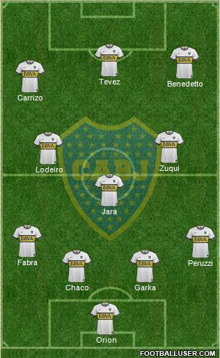 Boca Juniors Formation 2016