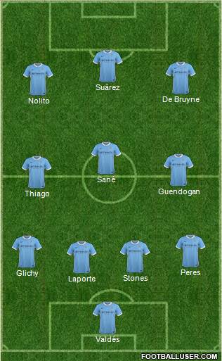 Manchester City Formation 2016