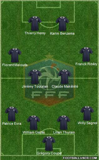 France Formation 2016