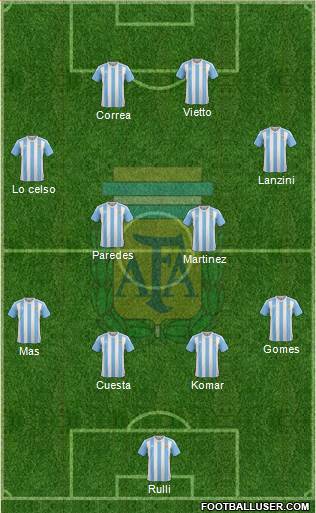 Argentina Formation 2016
