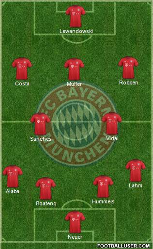 FC Bayern München Formation 2016