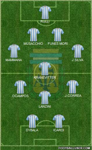 Argentina Formation 2016