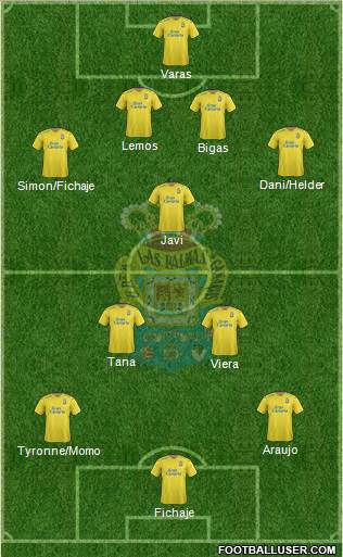 U.D. Las Palmas S.A.D. Formation 2016