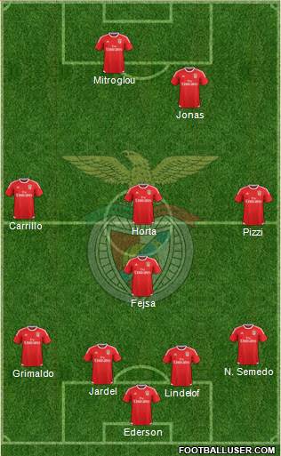 Sport Lisboa e Benfica - SAD Formation 2016