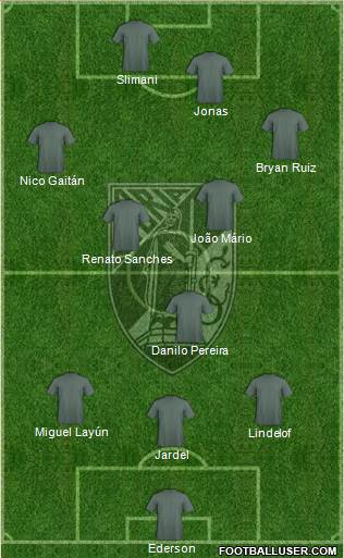 Vitória Sport Club Formation 2016