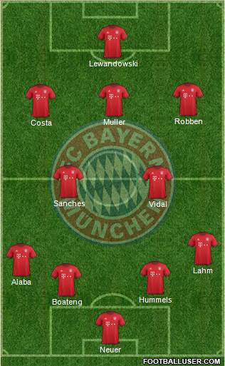 FC Bayern München Formation 2016
