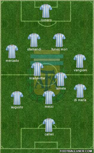 Argentina Formation 2016