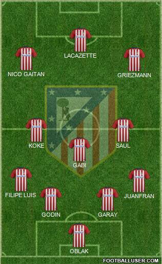 C. Atlético Madrid S.A.D. Formation 2016