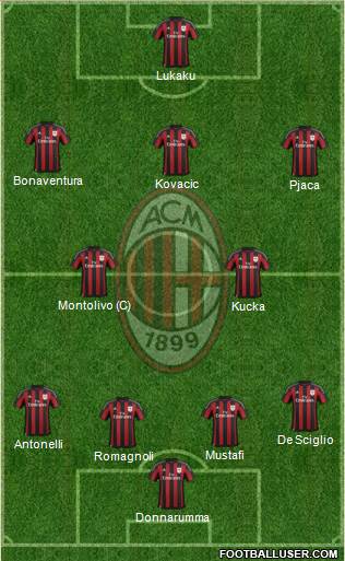 A.C. Milan Formation 2016