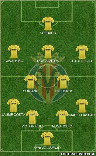 Villarreal C.F., S.A.D. Formation 2016