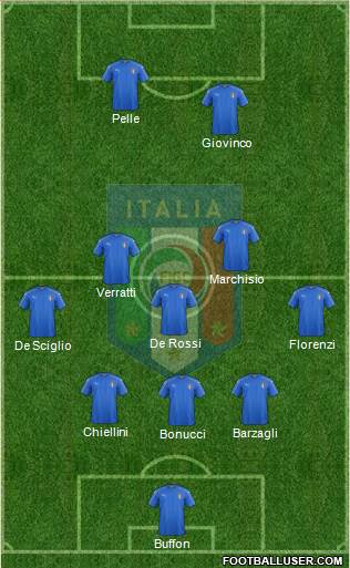 Italy Formation 2016