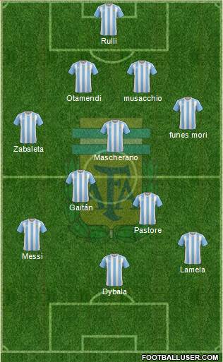 Argentina Formation 2016