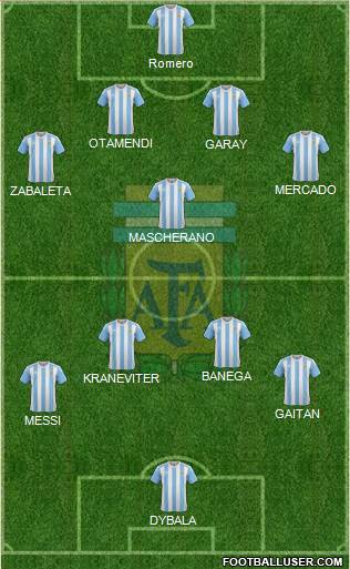 Argentina Formation 2016