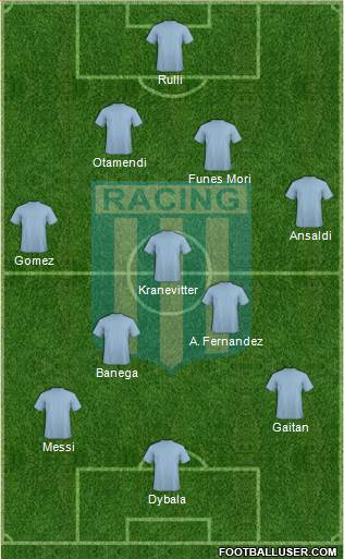 Racing Club Formation 2016