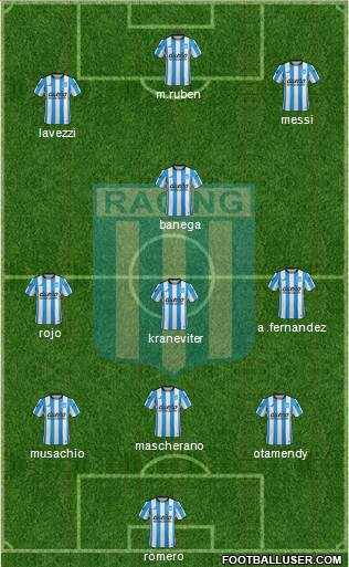 Racing Club Formation 2016