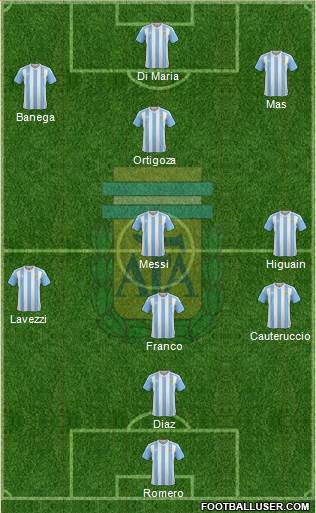 Argentina Formation 2016