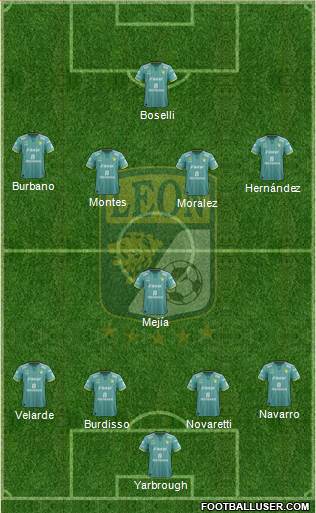 Club Deportivo León Formation 2016