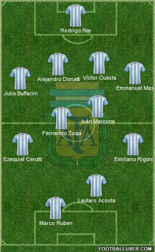 Argentina Formation 2016