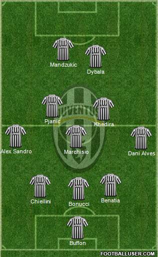 Juventus Formation 2016