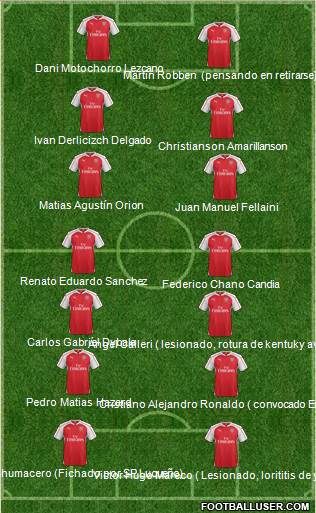 Arsenal Formation 2016