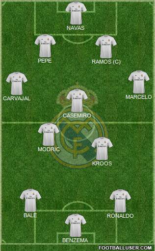 Real Madrid C.F. Formation 2016