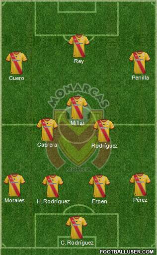 Club Monarcas Morelia football formation