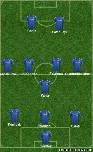 Chelsea Formation 2016