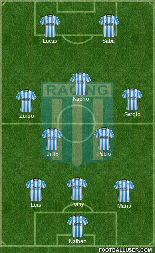 Racing Club Formation 2016