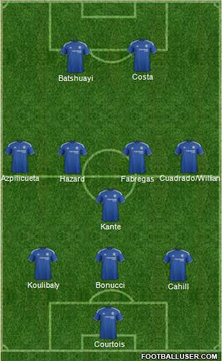 Chelsea Formation 2016