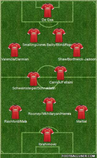 Manchester United Formation 2016