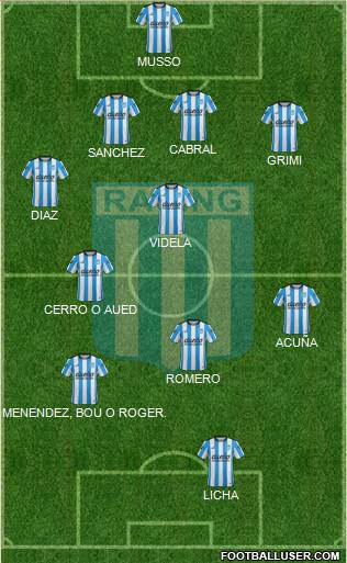 Racing Club Formation 2016