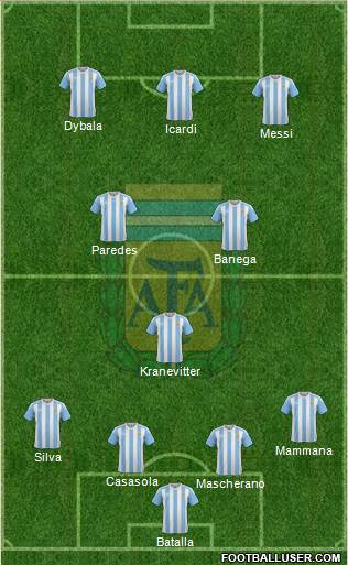 Argentina Formation 2016
