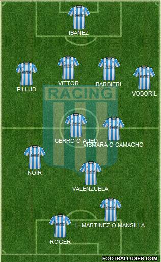 Racing Club Formation 2016