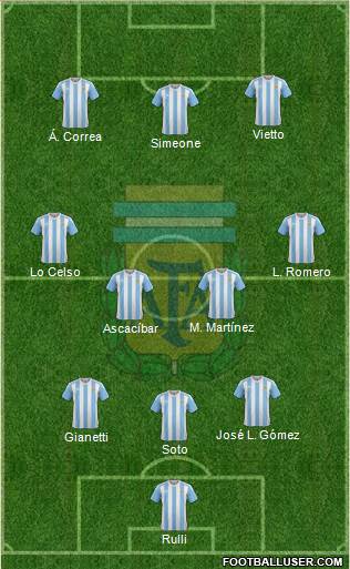 Argentina Formation 2016