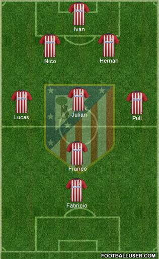 C. Atlético Madrid S.A.D. Formation 2016
