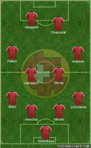 Switzerland 4-4-2 football formation